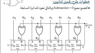 Parallel Subtractor (Lecture 5 - Part 4) دائرة لجمع وطرح رقمين ثنائيين