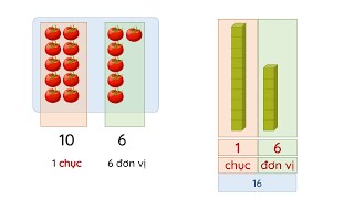 Chục và đơn vị - Toán lớp 1 SGK mới [OLM.VN]