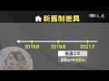 房地合一2.0三讀 盼推