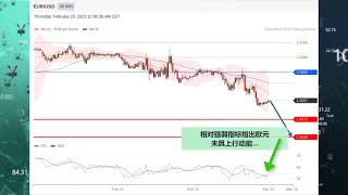 欧元/美元 (EUR/USD) - 留意最近支持位1.0575