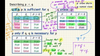 [HD] EECS4315 W25 - 2025-01-13 - Formulating Model Checking Problem, Implication, Theorems