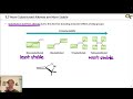 Structure and Stability of Alkenes