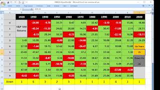 What Investment Has Averaged Over 11% Over The Last 100 Years.