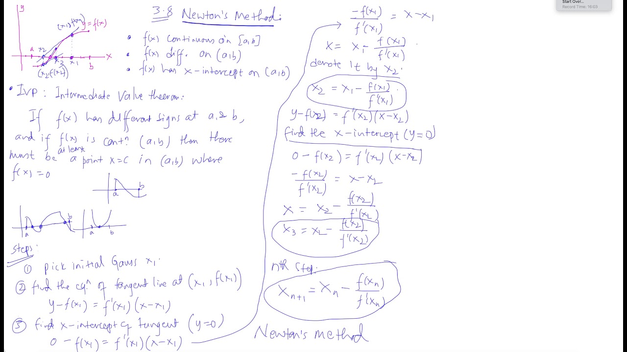 Newtons Method - YouTube