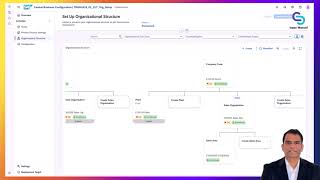 SAP S/4HANA Public Cloud: Fit-to-Standard & CBC Scoping Explained - SAP S/4HANA Public Cloud