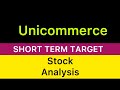 UNICOMMERCE ESOLUTIONS SHARE TARGET ANALYSIS 💐 UNICOMMERCE SHARE NEWS LATEST UPDATE STOCK 05-12-24