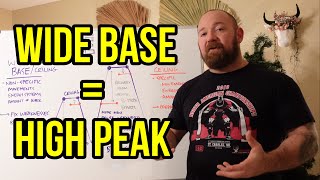 How to BREAK Through Plateaus (BUILD YOUR BASE!) Base vs Ceiling - SAID Principle Explained