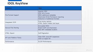 KeyView 12.10