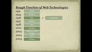 HTML,XHTML with CSS Tutorial English -1. Creating first webpage
