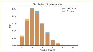 Bayesian Zig Zag: A webinar on Bayesian statistics in Python, by Allen Downey.