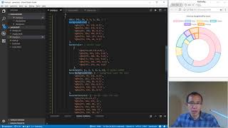 Javascript Chart drawing using chartjs 4 Doughnut Pie Chart