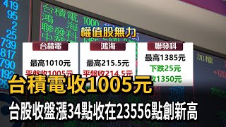 台積電收1005元！ 台股漲34點 收在23556點創新高－民視新聞