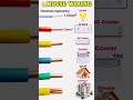 house wiring housewiring house wiring electrical viralvideo trending trendingshorts trend