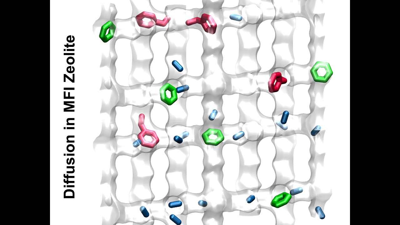 Diffusion In Mfi Zeolite Youtube
