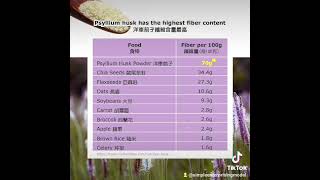 Psyllium Husk: The Ultimate Fiber Source—70g of Fiber Per 100g! #FiberPower #HealthyLiving