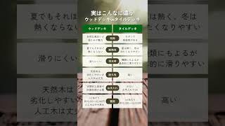 必見！👀ウッドデッキVSタイルデッキ　　#外構 #外構工事 #エクステリア #玄関 #アプローチ #庭想い #shorts