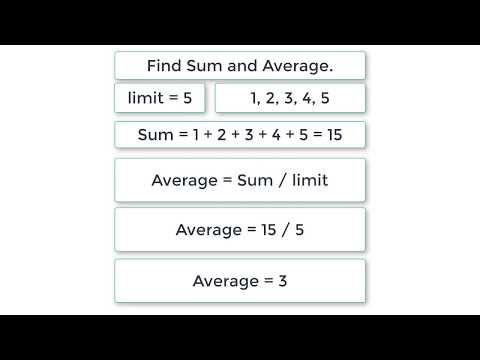 How do you find the sum and average of n numbers in C?
