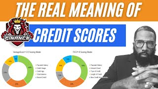 HOW Is FICO Score Calculated?