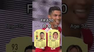 Cristiano Ronaldo vs Luka Modric【FIFA OVR Compilation】クリロナvsモドリッチ