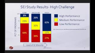 Making the case for Model Based System Engineering