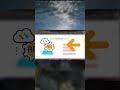 AWS Cloud: The best ways to use API Gateway and DynamoDB with ReactJs.