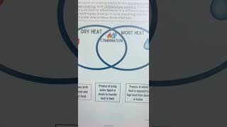 Cooking Methods Activity for Culinary Arts and Family and Consumer Science