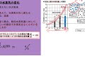 中2理科19　大気中の水蒸気の変化