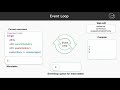 Introduction video 2. RxJS Schedulers