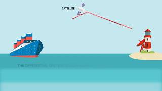 What is DIFFERENTIAL GPS? DIFFERENTIAL GPS meaning & explanation