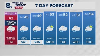 KGW Forecast: Sunrise, Friday, February 14, 2025