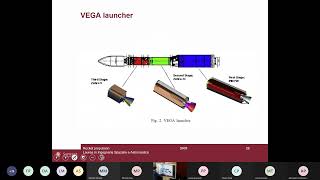 Lecture 29 rocket propulsion 28 4 2021   Microsoft Teams 2024 01 07 16 15 58