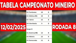 CLASSIFICAÇÃO MINEIRO | TABELA DO CAMPEONATO MINEIRO 2025 | Campeonato mineiro 2025 RODADA 8