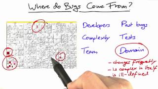 Look at Data - Software Debugging