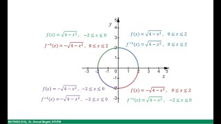 MATH002, 2.8 (2) One-to-One Functions and Their Inverses