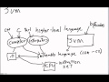 The Java Virtual Machine and Compilers Explained