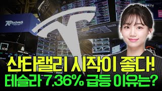 🚀[출근길 경제] 산타랠리 시작이 좋다! 테슬라 7.36% 급등 이유는? | Market Signal (20241226)