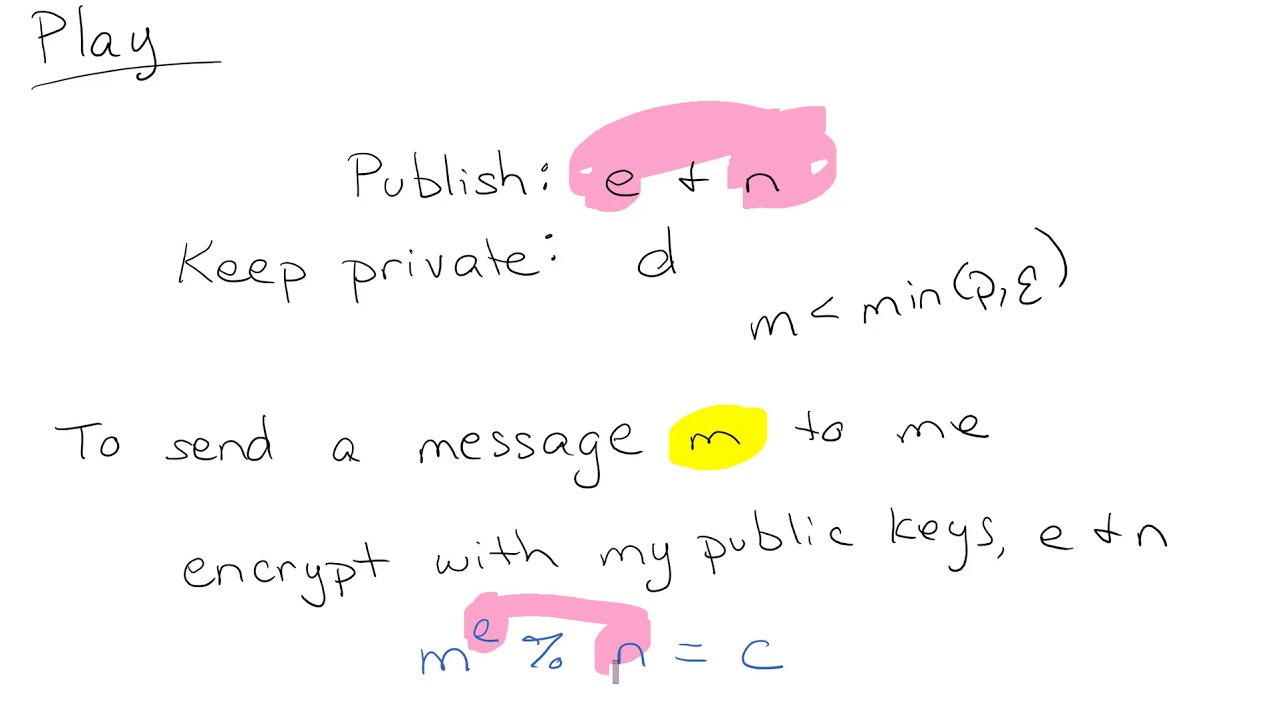 Rsa Example Youtube