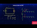 Behavior of Inductor in DC || Electrical Engineering || Engineering || #ElectricalEngg #Inductors