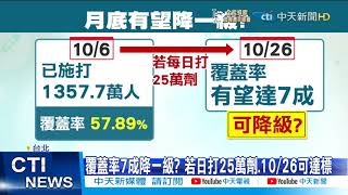 【每日必看】第六批BNT今到貨!覆蓋率月底達7成 有望降一級?@中天新聞CtiNews 20211007