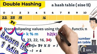 Double Hashing part 4 Hashing in data structure / hash/hash function/