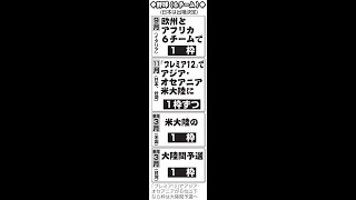 東京五輪　野球ソフトボール予選開催地決定