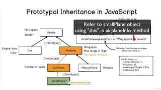 JavaScript OOP 010 LECTURE Prototypal Inheritance in JavaScript