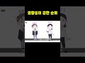 mbti 외향성이 강한 순위 short