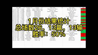 足球蛇货-公司货-协议球-足球内幕料-足球推荐-足球贴士