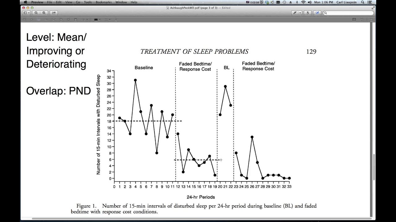 Multiple Baseline Design Aba Example Multiple Baseline Graph The