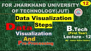 Steps in Data Visualization | Data Visualization Steps | Visualization Steps