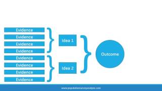 Process Conceptual Framework HD