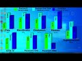 pentium d vs pentium dual core were they the same similar names similar performance overclock