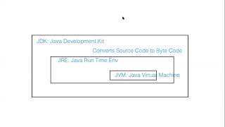 VisionIT Batch 9-UI Automation-Java-Selenium-Cucumber-Part2