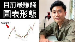 目前最賺錢的圖表形態是什麼？【另有好消息公布】